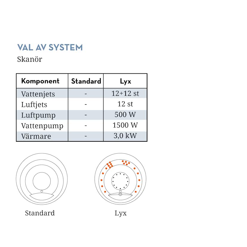 Badkar Swebad Skanör