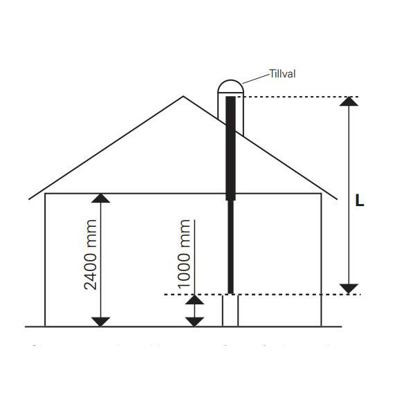 Skorstenspaket Schiedel Permeter