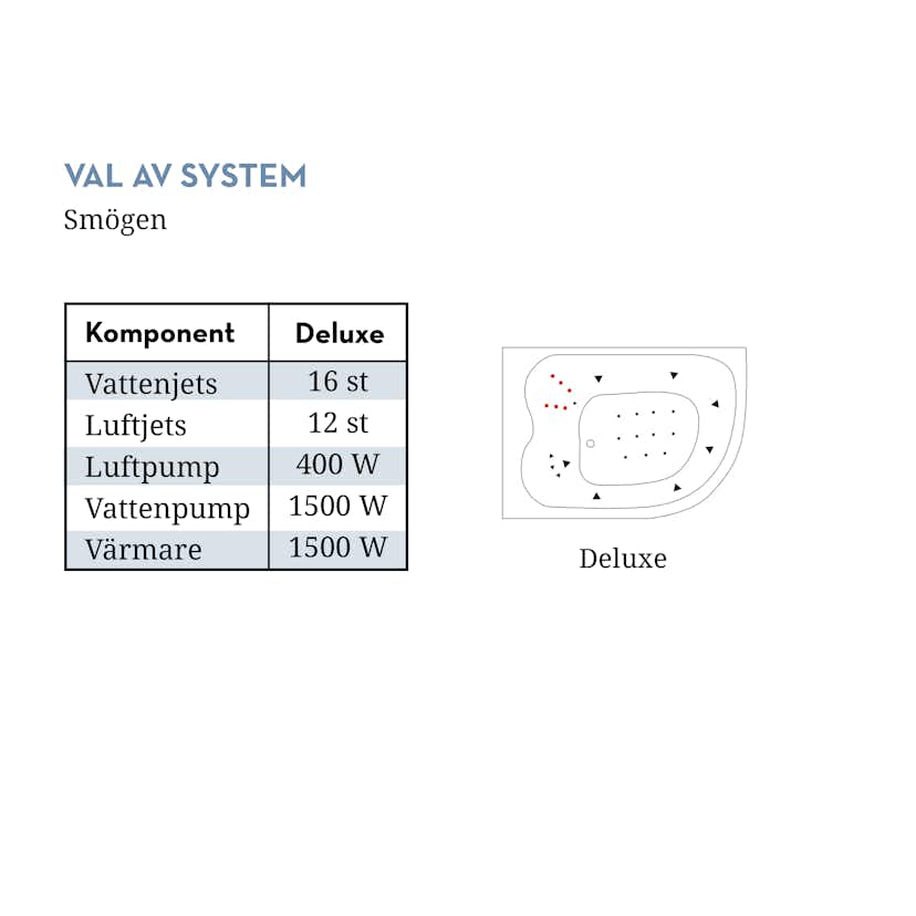 Bubbelbadkar Swebad Smögen