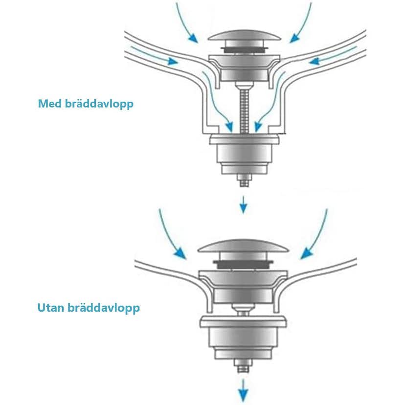 Bottenventil Tenfors Popup