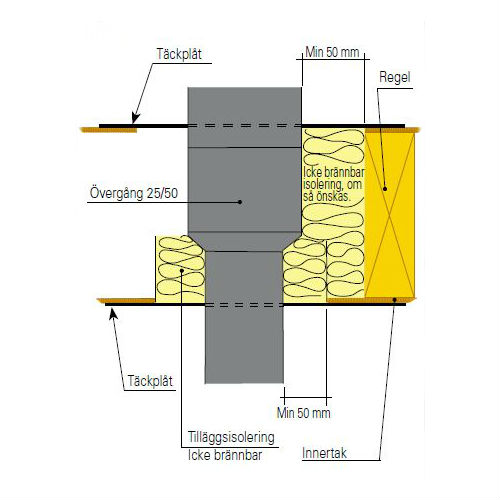 Täckplåt Kaminexperten Rund 0 grader