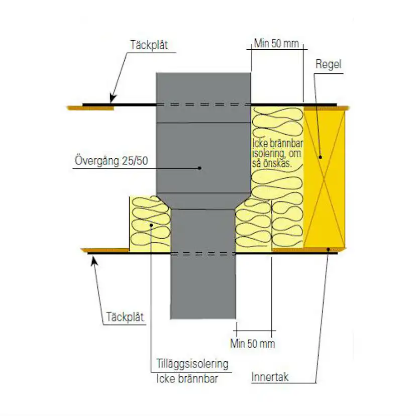 Täckplåt Kaminexperten Rund 0 grader
