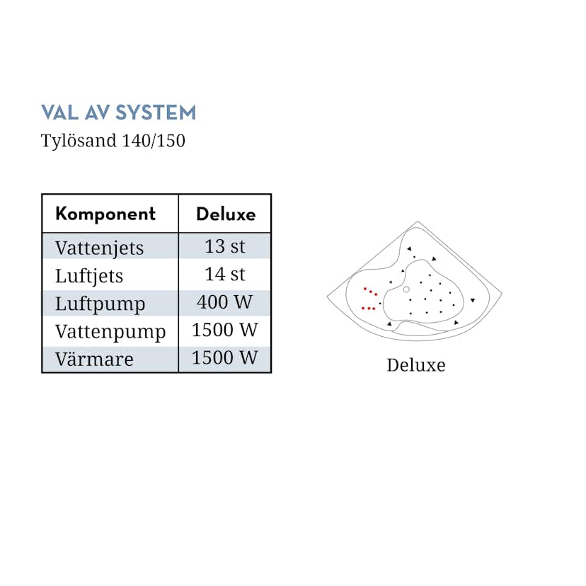 Bubbelbadkar Swebad Tylösand