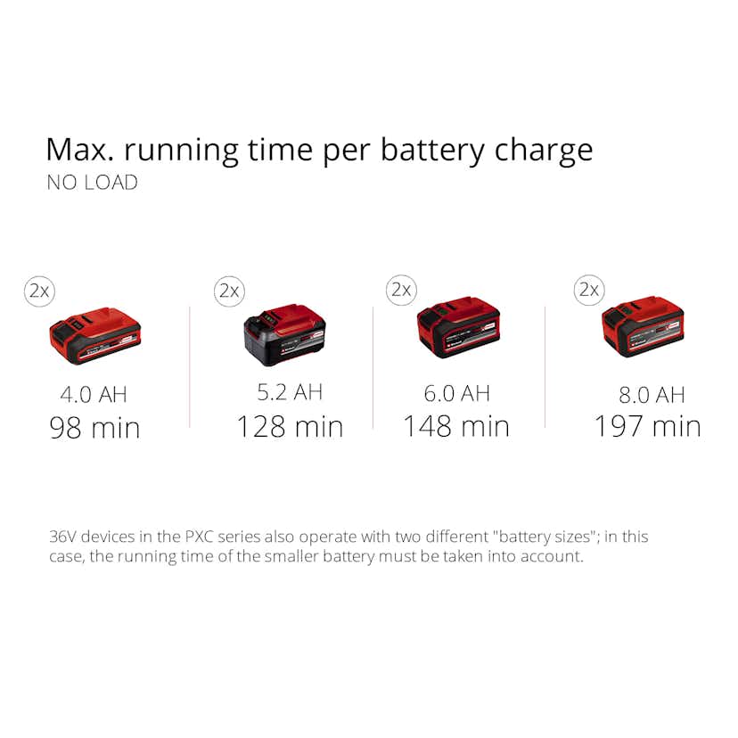 Vertikalskärare/Mossrivare Einhell GC-SA 1435