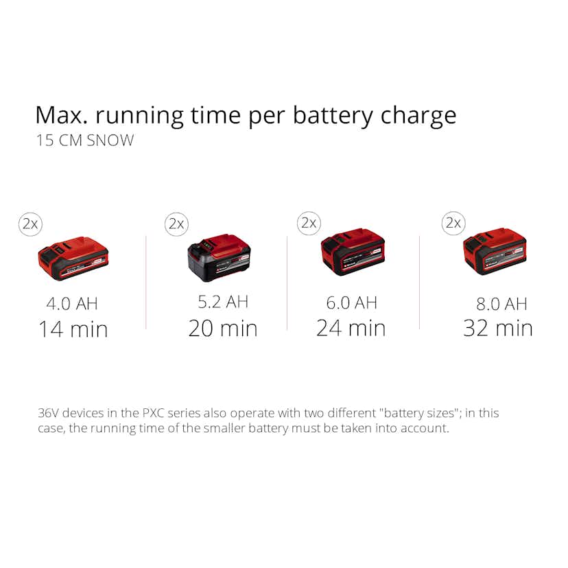 Vertikalskärare/Mossrivare Einhell GC-SA 1435