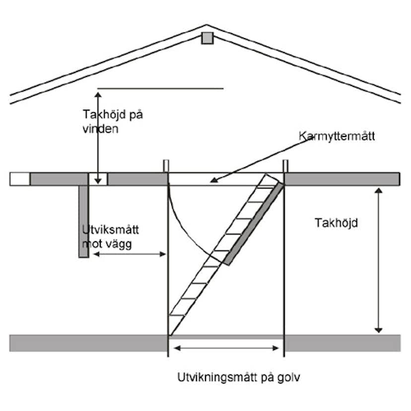 Vindstrappa Byggera Royal Polar