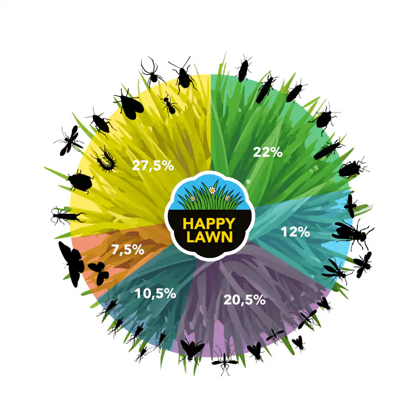 Gräsfrö Xeed Happy Lawn 0,5 kg