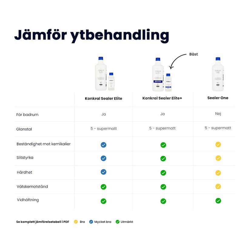 Microcement Konkral Komplett Paket